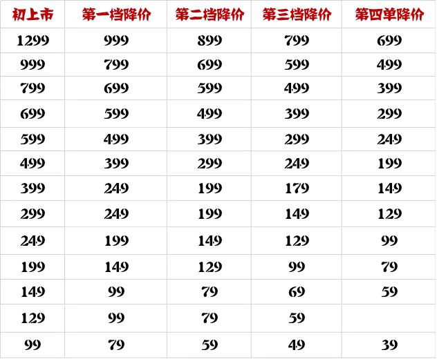 优衣库hmzara的打折季是什么时候,优衣库2020春季打折