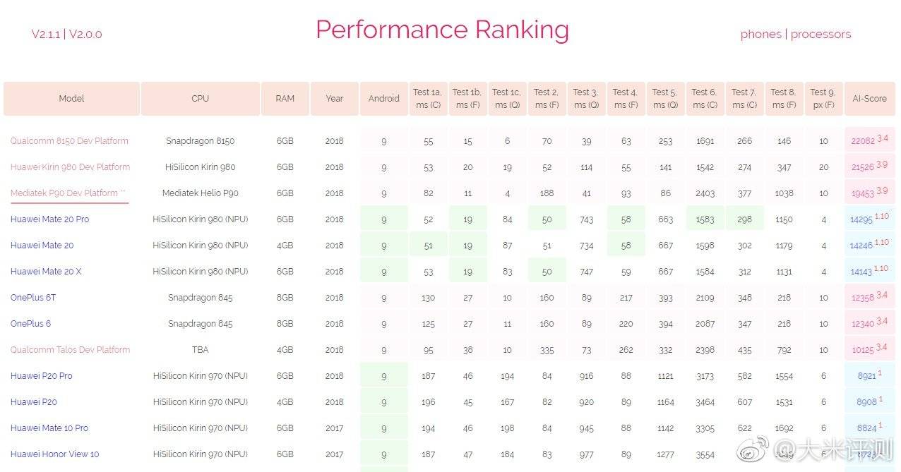 联发科现在还有g系列吗,联发科新的芯片