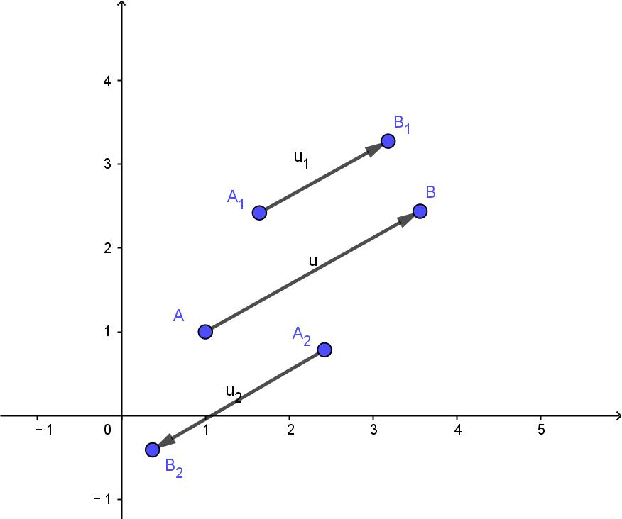 向量基础知识详解,向量基本概念教程