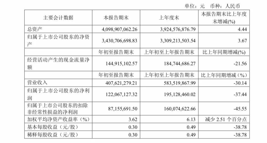 时尚速报|Burberry员工感染新冠；地素时尚第一季度净利大跌37%