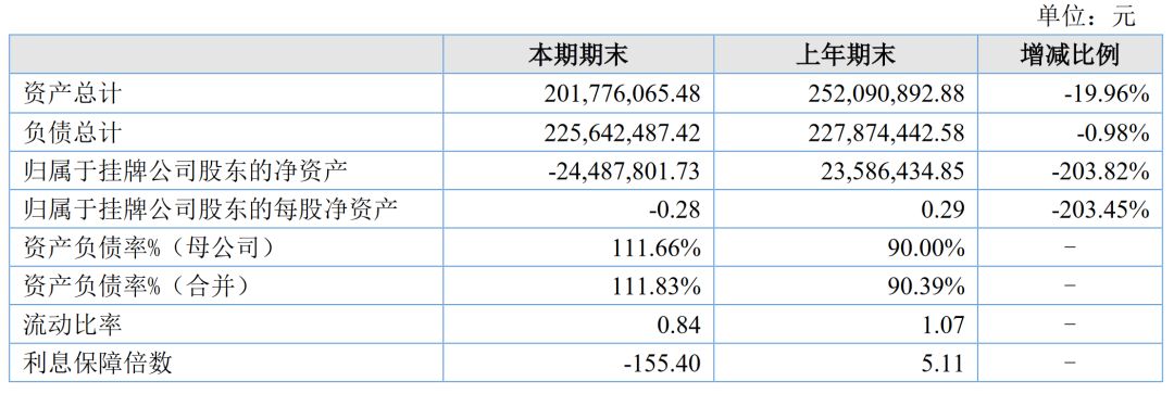 孙俪持股公司海润影业净利下降9207%被ST，30家影视公司业绩亏损