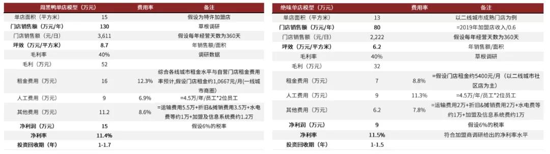 卤制品千亿级的市场,卤制品行情及市场前景