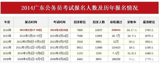 广东考公务员怎么选岗位,广东公务员考试哪里看岗位