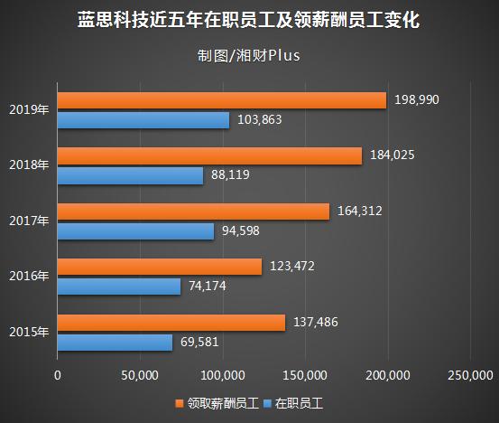 10万人大厂,湖南万人工厂