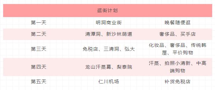 首尔探店100个必去的店,首尔值得逛店