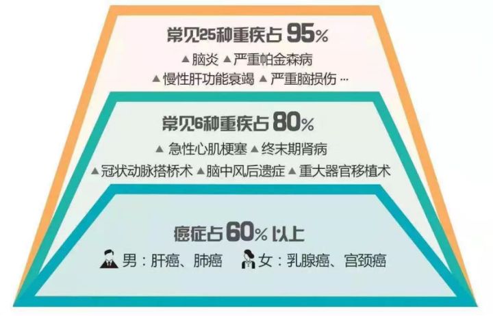 保险公司排名前十重疾险,排名前十有哪几家保险