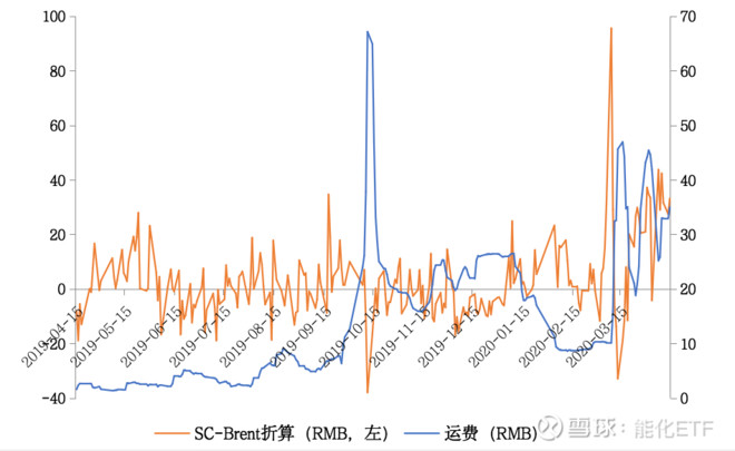 投资布伦特原油和wti原油,投资黄金原油怎么选股