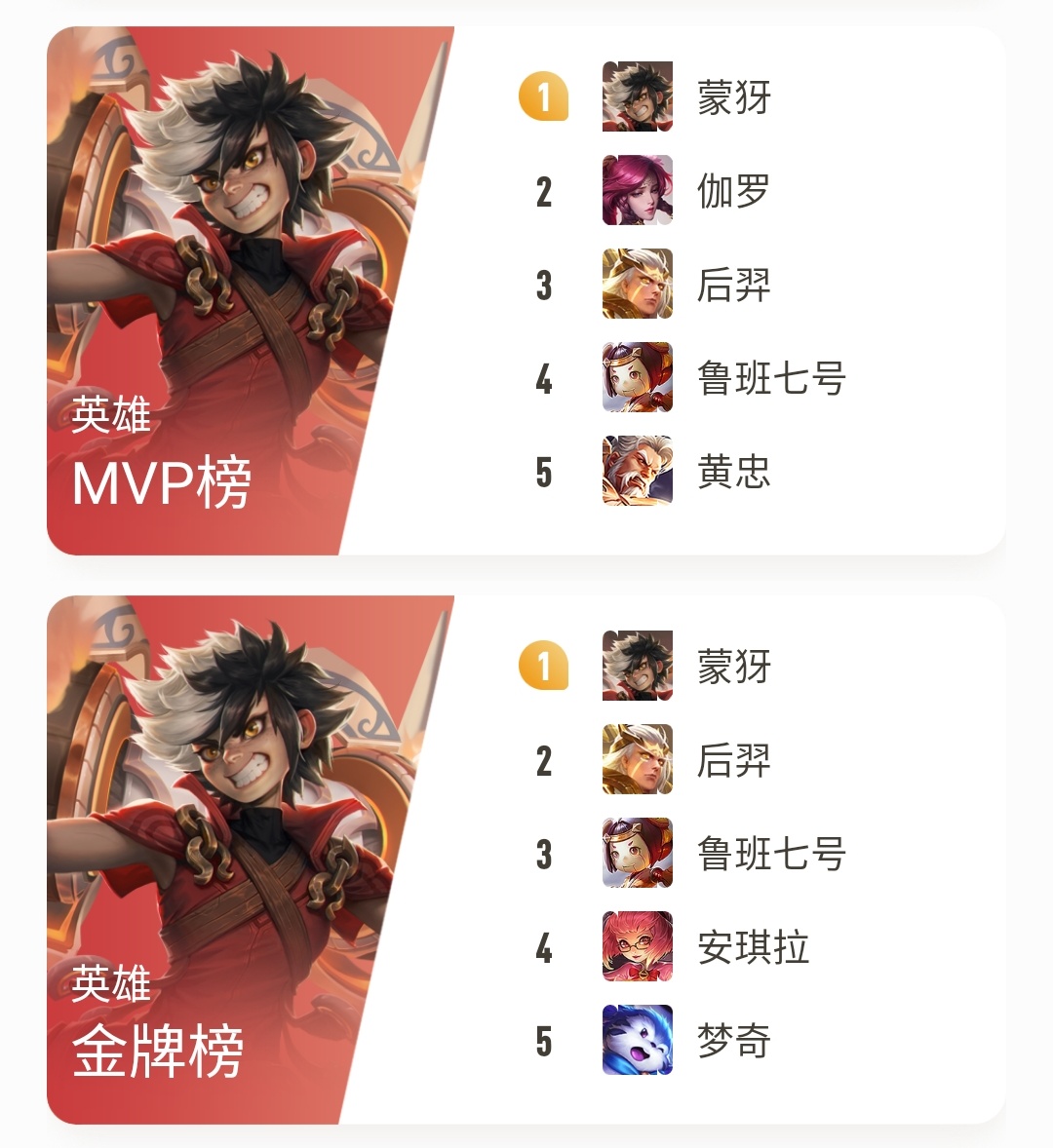 王者荣耀铠爹又肉又伤害高的出装,王者荣耀3v三能吊打肉铠的英雄