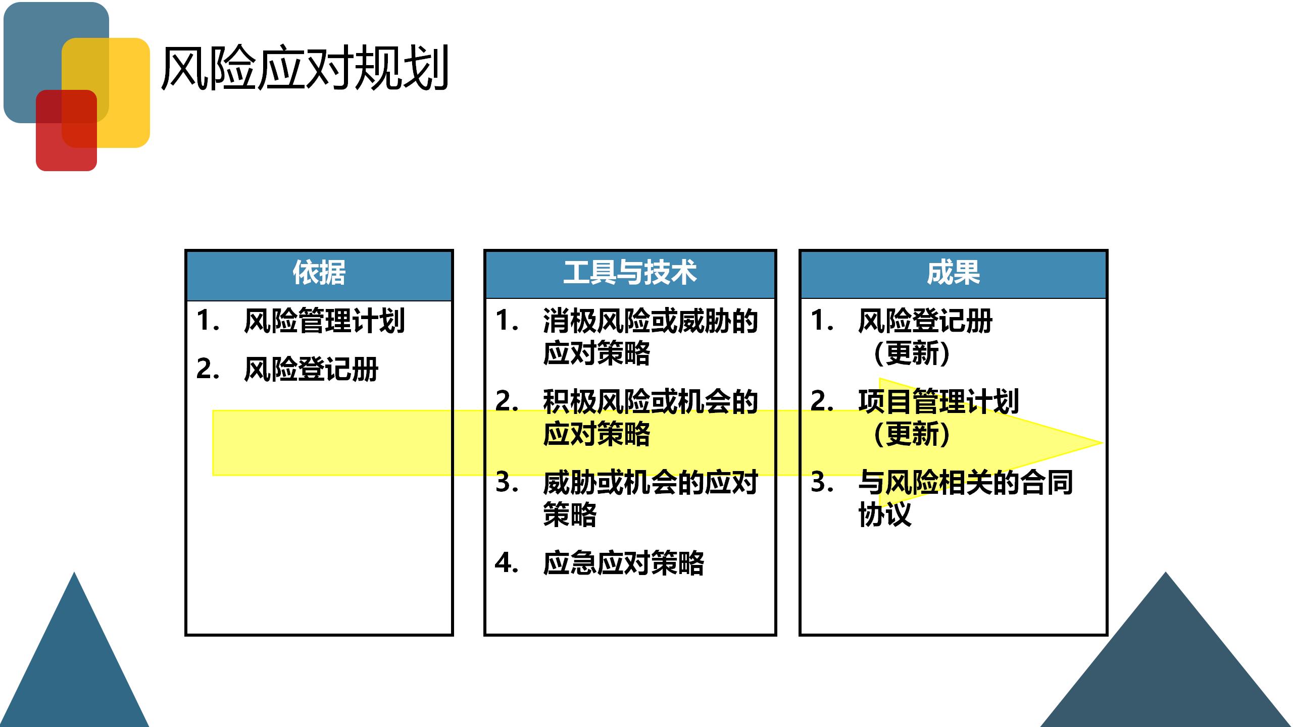企业风险业务管理,企业财税风险控制