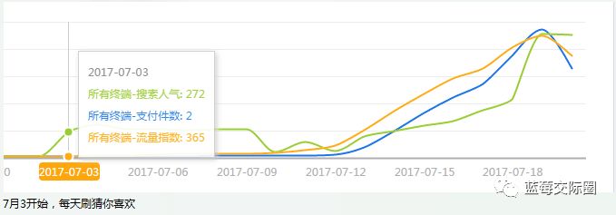 技术帝视频全集,技术帝小说