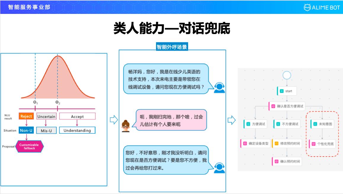 阿里巴巴智能对话技巧,阿里巴巴研发人工智能方案