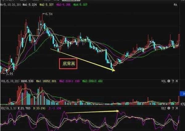 kdj买卖绝学背熟它短线选股不用愁,kdj经典买卖法