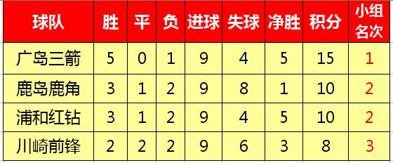 亚冠日本东京vs上海申花,亚冠中日韩战绩