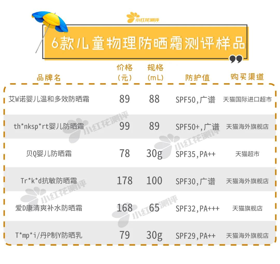 儿童物理防晒霜推荐,儿童防晒霜测评性价比高