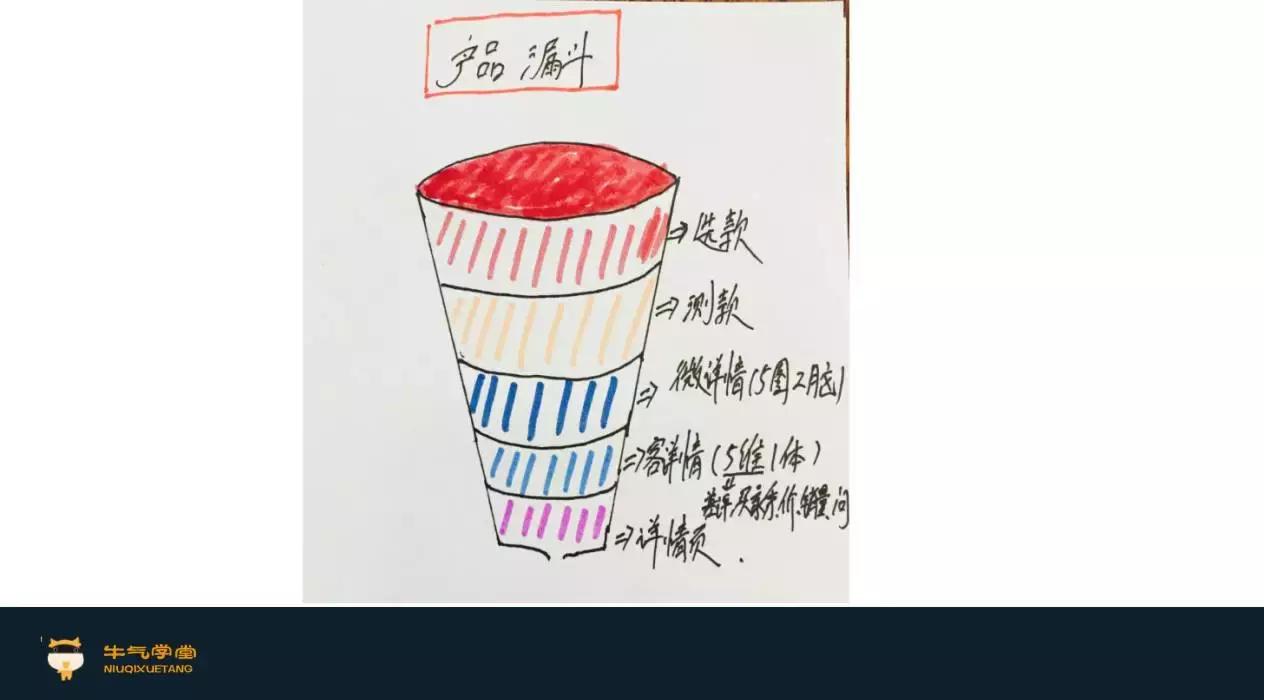 选品和运营是关键,淘宝电商运营新品打款思路