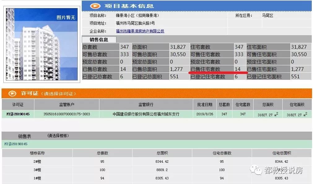 马尾房价走向,马尾房价最新价格表