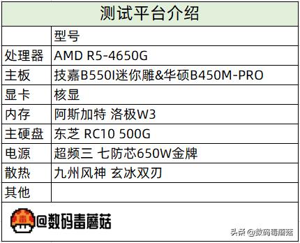 幻光戟OUT了：阿斯加特洛极W3ARGB内存测试报告