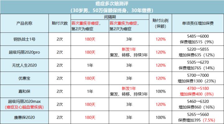 保险公司保单是骗人的吗,保险公司坑人的保单