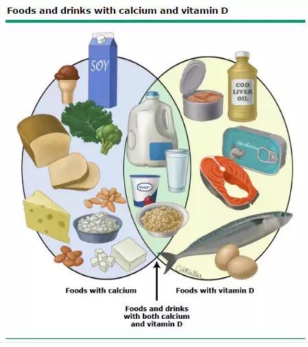 孕妇补钙到几月,孕妇几月份补钙