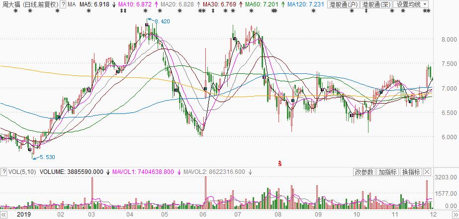 周大福周生生有什么关系,周大福跟周大生什么关系