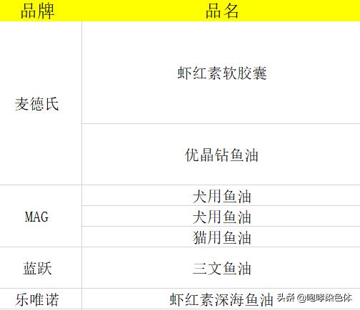 猫咪吃什么可以养颜美毛,猫咪营养补充剂防掉毛