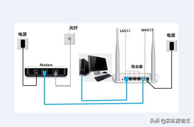 自己不会调路由器频宽信道,如何安装路由器最佳设置