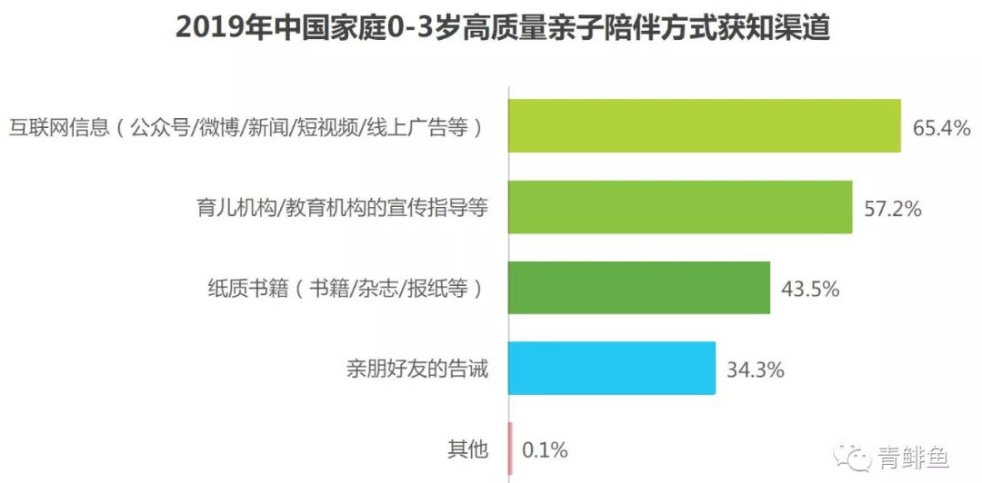 家庭教育唯一的出路,功利的家庭教育