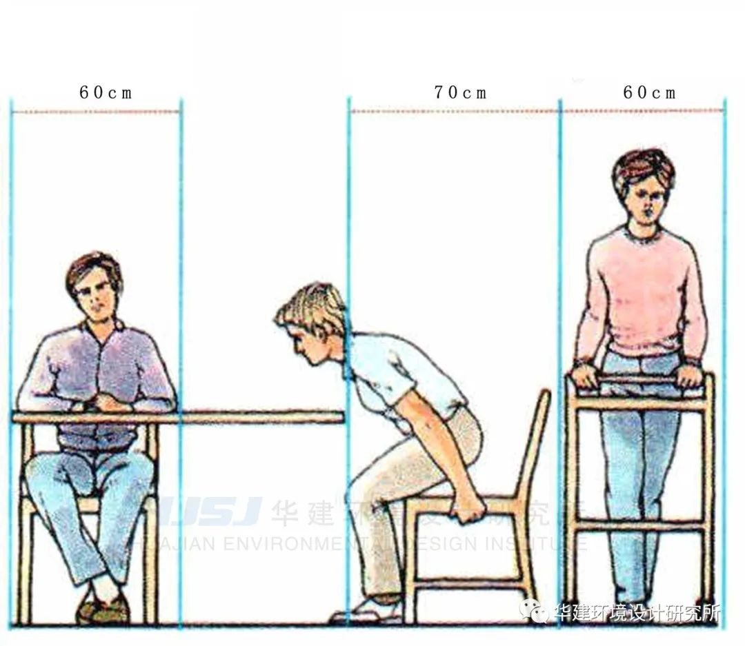 室内钢结构旋转楼梯最小尺寸,卫生间坐便器空间最小尺寸