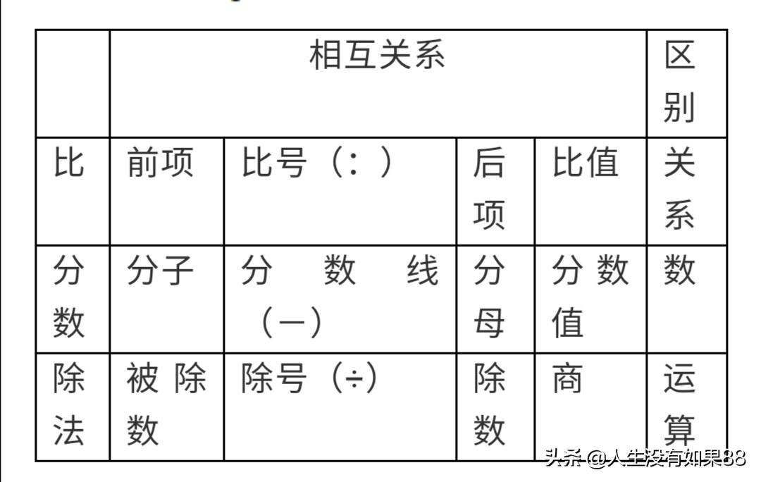 苏教版六年级上册数学练习与测试,苏教版六年级数学上册分数应用题