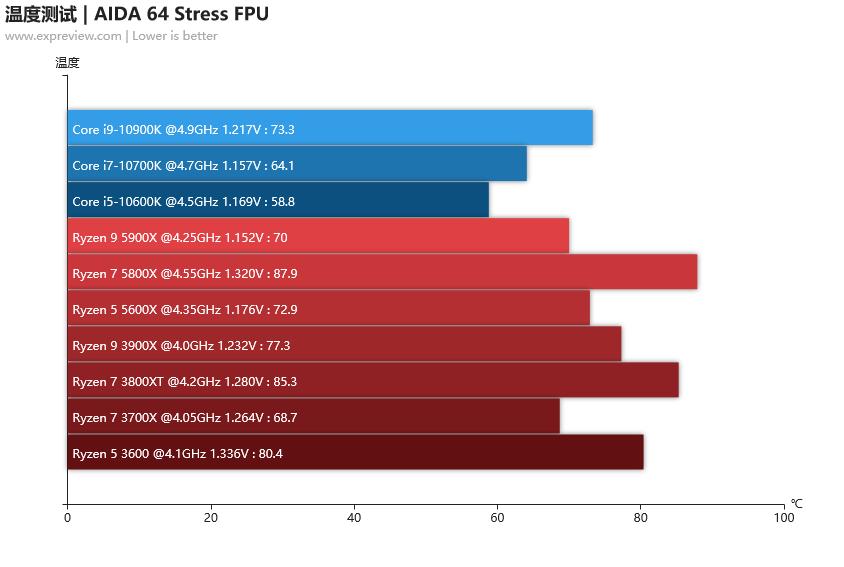 2020年最强核显cpu,笔记本cpu排行榜2021天梯图