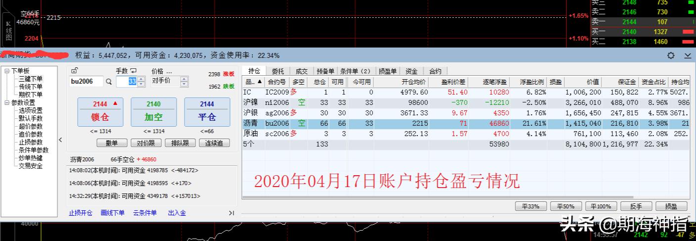 17条顶级期货盈利高手的实战心法,期货盈利操作技巧