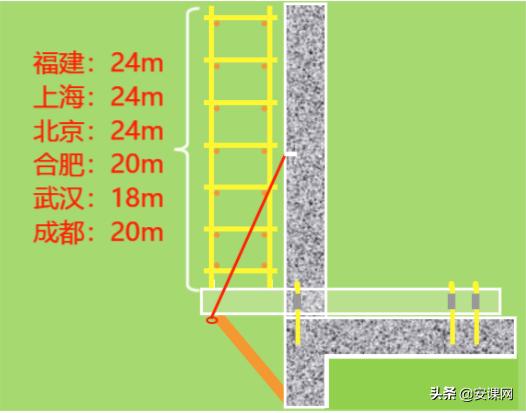 鎮寫寮忚剼鎵嬫灦宸ョ▼,鎮寫鑴氭墜鏋剁ず鎰忓浘