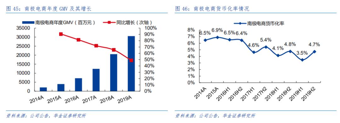 南极电商｜时间的玫瑰？
