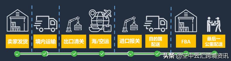 5分钟解决日本站物流痛点，最新FBA政策一览