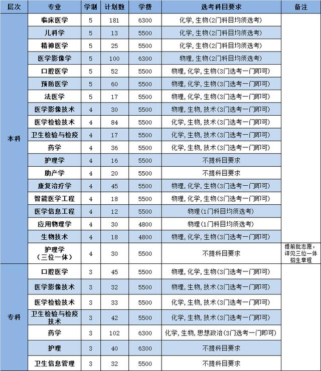 五大高校在浙江招生计划,浙江省各高校出招生简章的时间