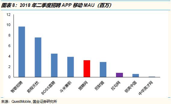 招聘竞争最激烈的岗位,2022年招聘求职竞争激烈排行榜
