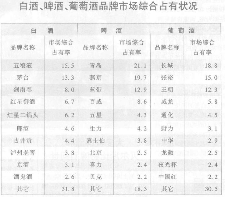 消费税改革对白酒行业影响,白酒消费税存在的问题