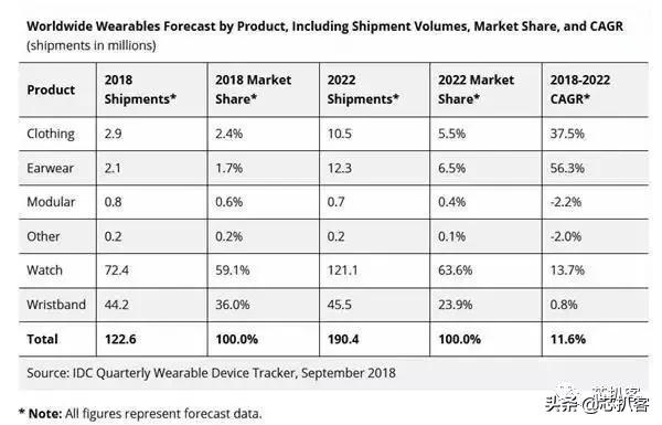 儿童手表哪家强360大战小天才 (360儿童手表和小天才儿童手表)