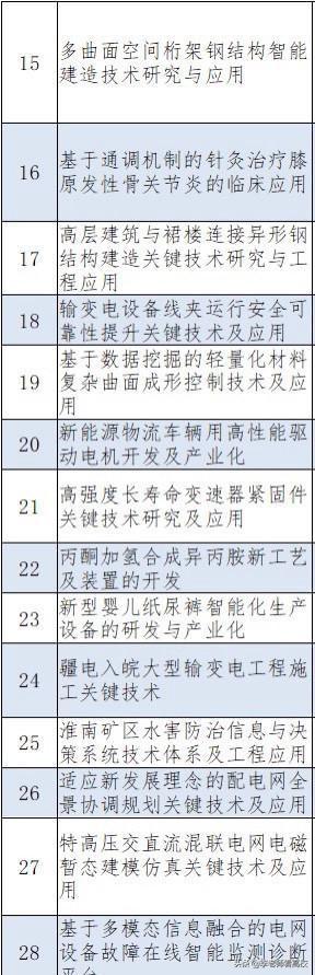 合肥工业大学第4轮学科评比结果,合肥工业大学1980年排名