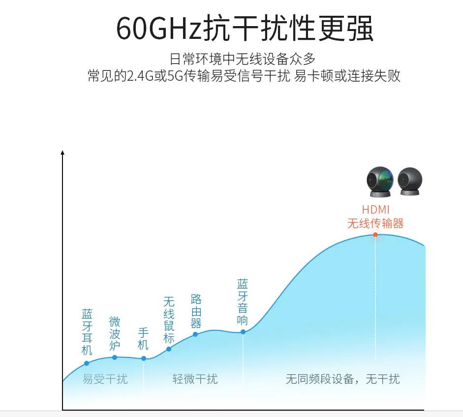 手机可以投屏4k到电视吗,如何把手机4k投屏到电视