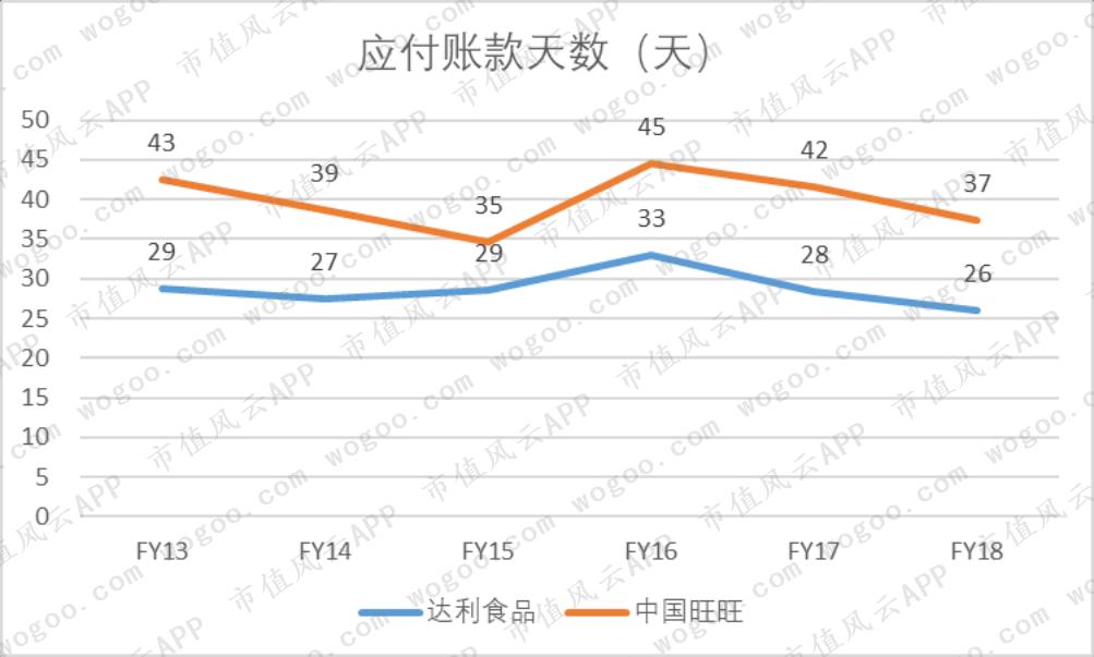 旺旺与达利,童年零食90后怀旧