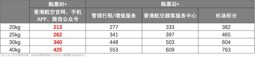 文末送礼 | 省钱攻略！聪明的大湾区人这样飞日本，背包客必看