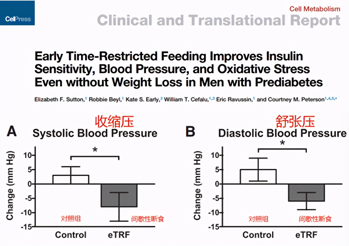 降低高血压：《新英格兰医学杂志》和《细胞》等30份最新研究