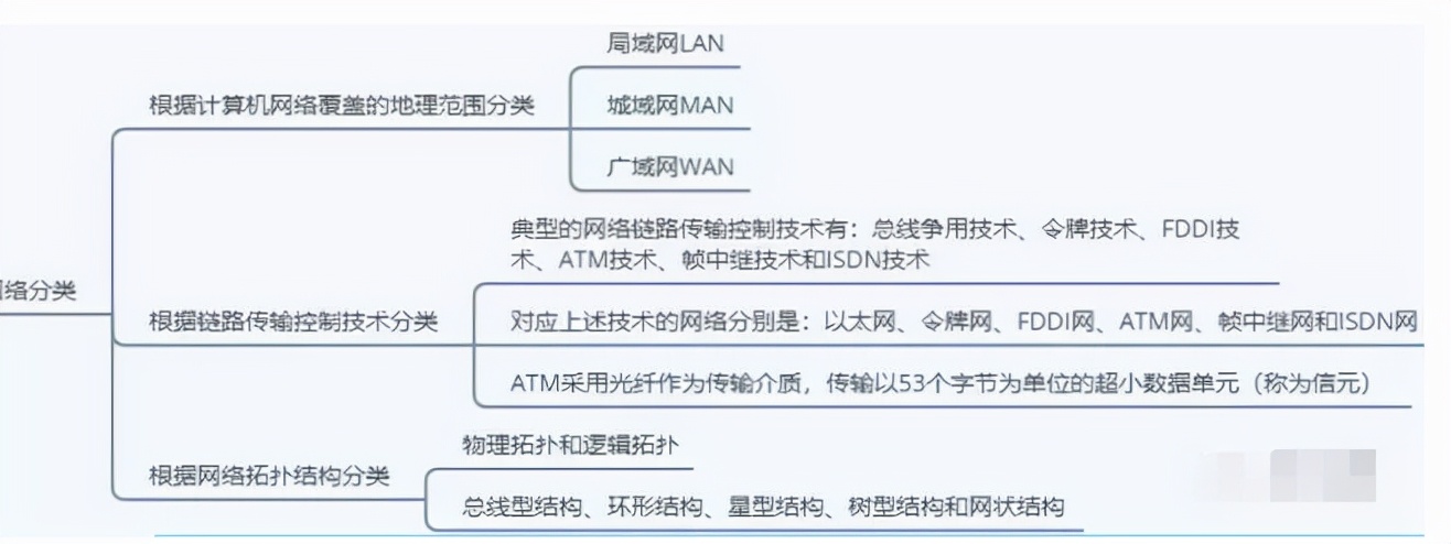 第三章信息系统集成专业技术知识,信息系统集成技术第四章答案