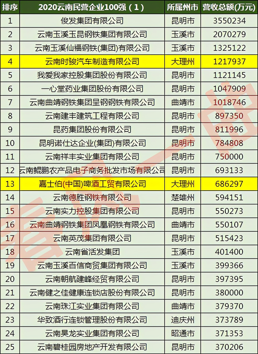大理佳利集团是干什么的,大理佳利集团能撑过2021吗