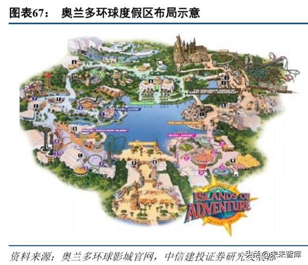 环球影城景区解读,环球影城特色文旅