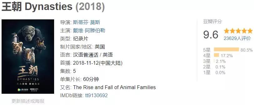 bbc纪录片揭露残忍人类对待动物,bbc动物纪录片造假事件