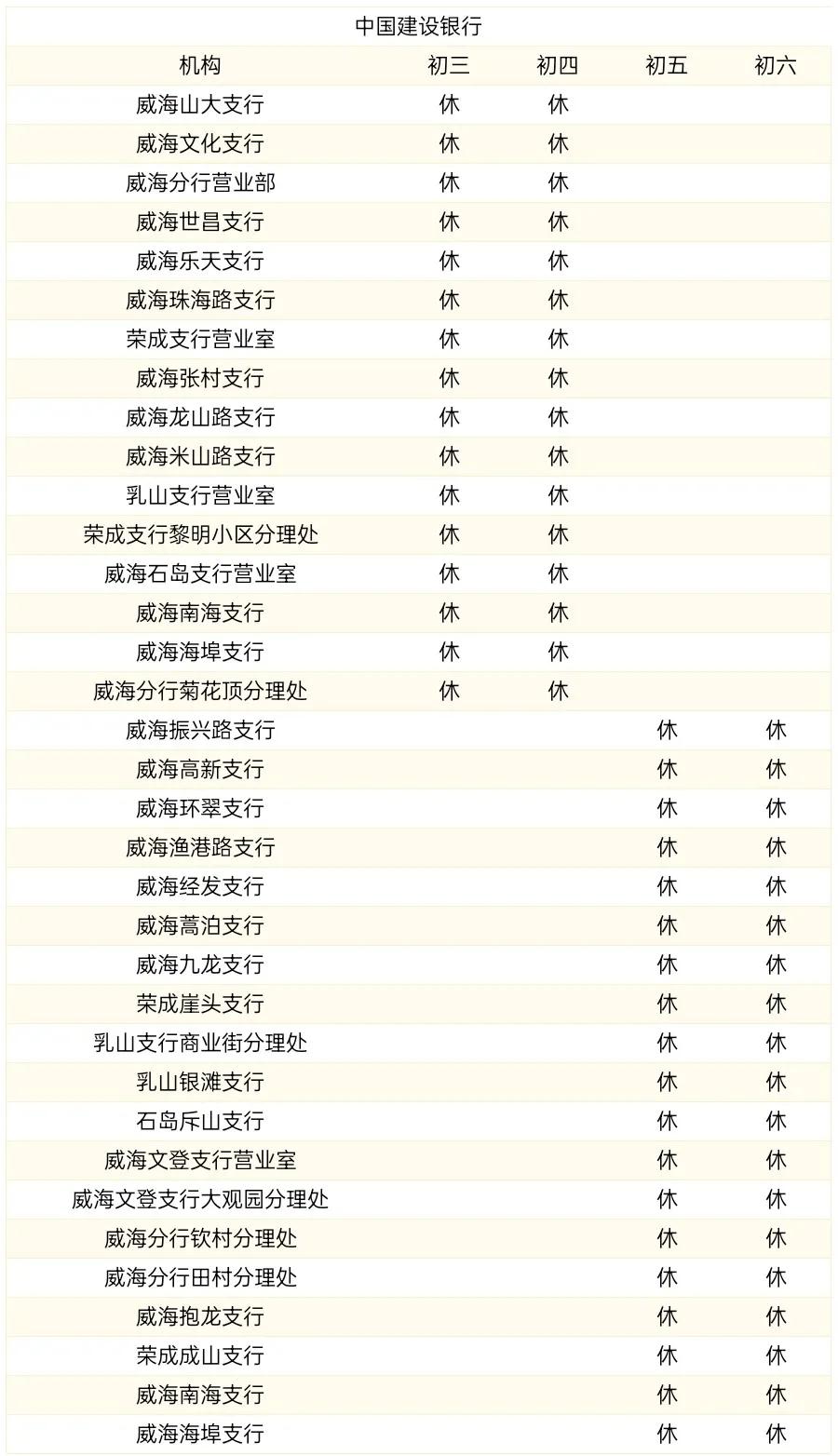 蓝海银行在威海市有哪些营业网点,威海银行下班时间是几点到几点