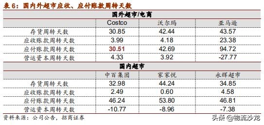 从全球供应链看棉花价格,costco零售业的噩梦