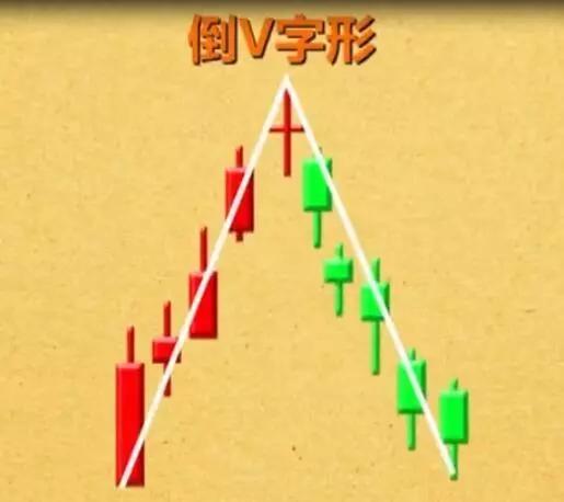 k线空中加油形态短线图解,短线几种分时买卖绝技